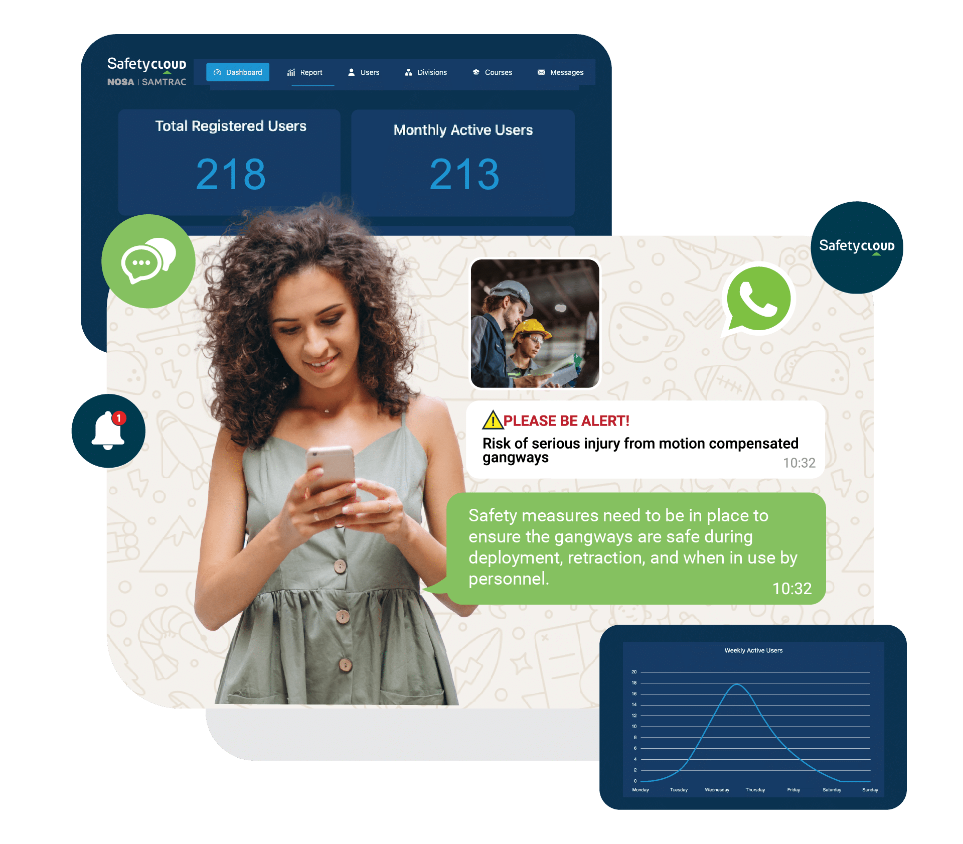 SafetyCloud Whatsapp Dashboard